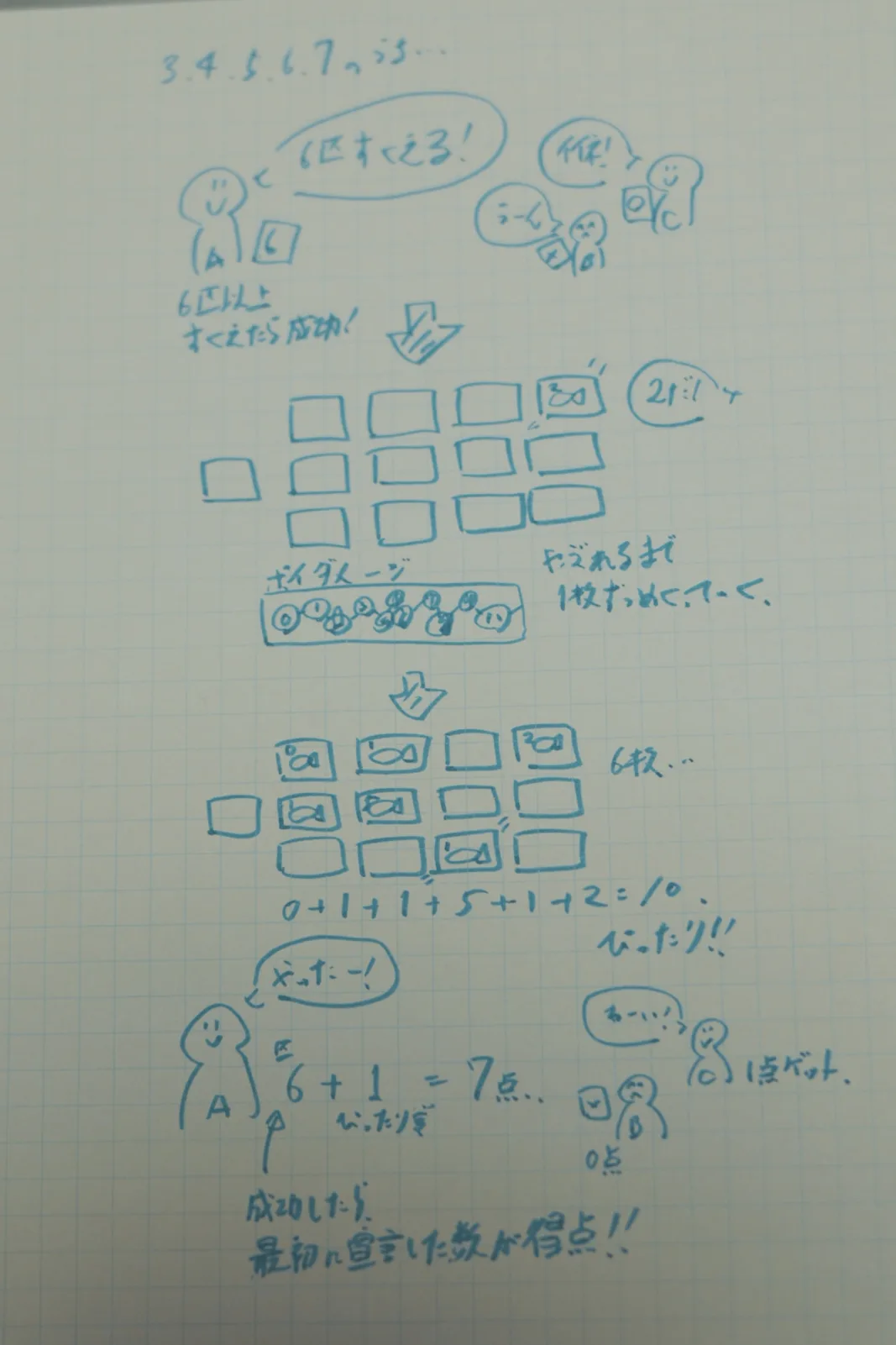 宣言と予想のルールを整理した手書きの最終イメージ